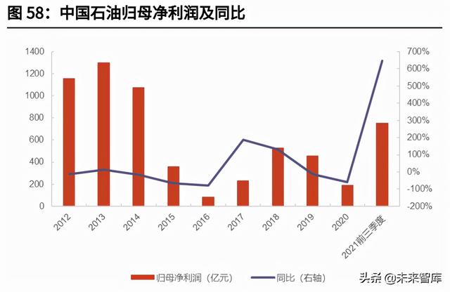 天然气行业深度报告：碳中和加速能源转型，未来发展空间广阔-24.jpg