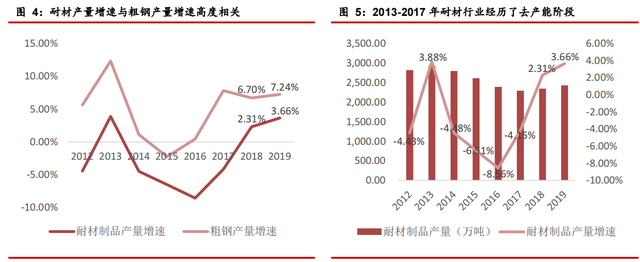 碳中和如何推动耐材行业绿色低碳发展-4.jpg