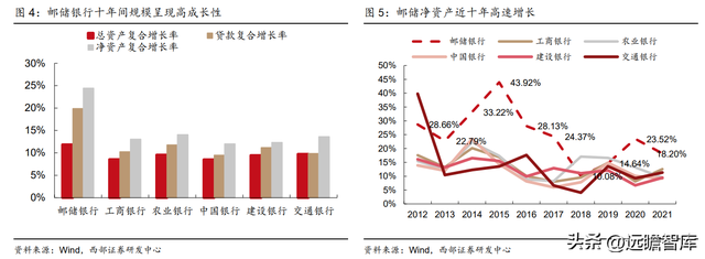 为何是邮储银行？一起来看看：零售转型下的“大象起舞”-6.jpg