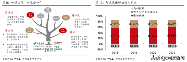 为何是邮储银行？一起来看看：零售转型下的“大象起舞”-9.jpg