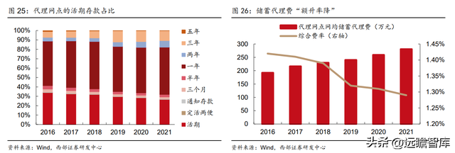 为何是邮储银行？一起来看看：零售转型下的“大象起舞”-20.jpg