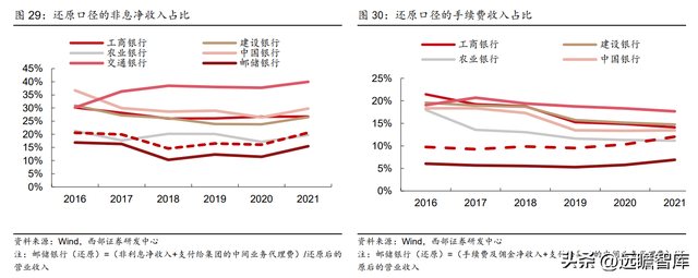 为何是邮储银行？一起来看看：零售转型下的“大象起舞”-25.jpg