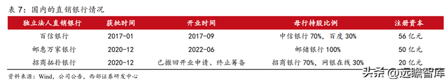 为何是邮储银行？一起来看看：零售转型下的“大象起舞”-27.jpg