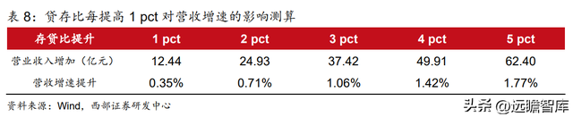 为何是邮储银行？一起来看看：零售转型下的“大象起舞”-33.jpg