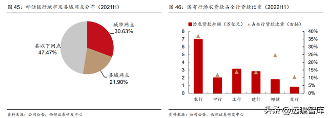 为何是邮储银行？一起来看看：零售转型下的“大象起舞”-35.jpg