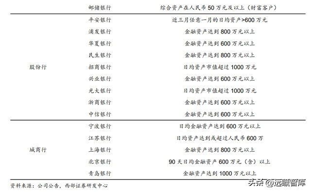 为何是邮储银行？一起来看看：零售转型下的“大象起舞”-43.jpg