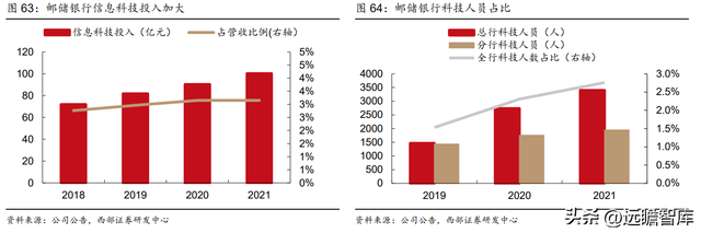 为何是邮储银行？一起来看看：零售转型下的“大象起舞”-47.jpg