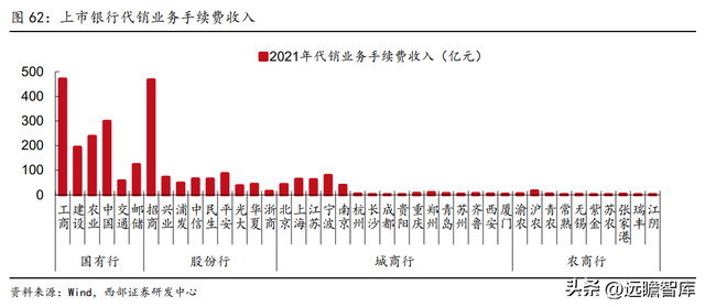 为何是邮储银行？一起来看看：零售转型下的“大象起舞”-46.jpg