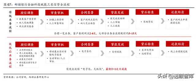 为何是邮储银行？一起来看看：零售转型下的“大象起舞”-49.jpg