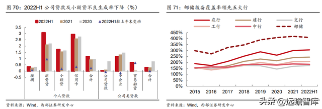 为何是邮储银行？一起来看看：零售转型下的“大象起舞”-51.jpg