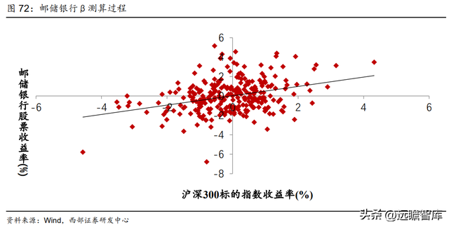 为何是邮储银行？一起来看看：零售转型下的“大象起舞”-52.jpg