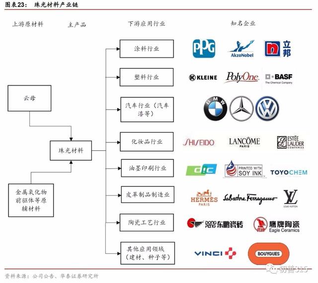 材料行业隐形冠军——坤彩科技-4.jpg