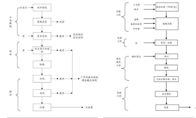 材料行业隐形冠军——坤彩科技-12.jpg