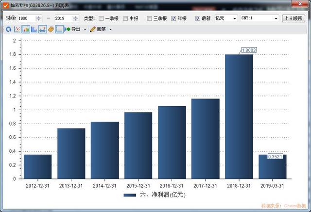 材料行业隐形冠军——坤彩科技-20.jpg