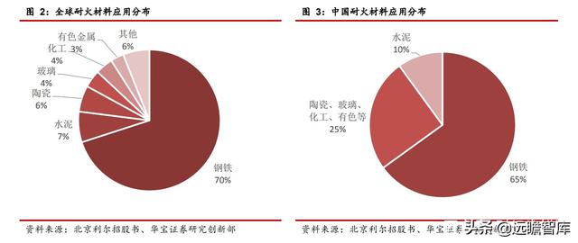 耐材行业研究报告：碳中和如何推动耐材行业绿色低碳发展？-4.jpg