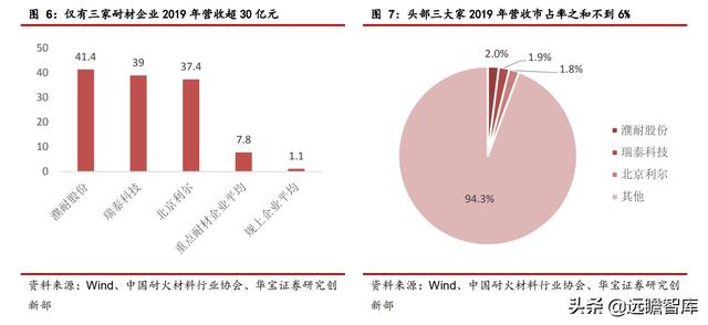 耐材行业研究报告：碳中和如何推动耐材行业绿色低碳发展？-8.jpg