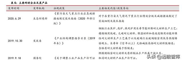 耐材行业研究报告：碳中和如何推动耐材行业绿色低碳发展？-12.jpg