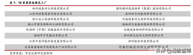 耐材行业研究报告：碳中和如何推动耐材行业绿色低碳发展？-14.jpg