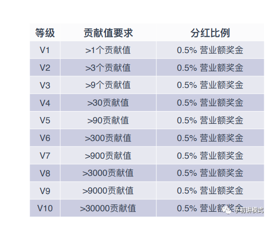 揭开“永春堂”与“永倍达”背后的商业模型谜题-4.jpg