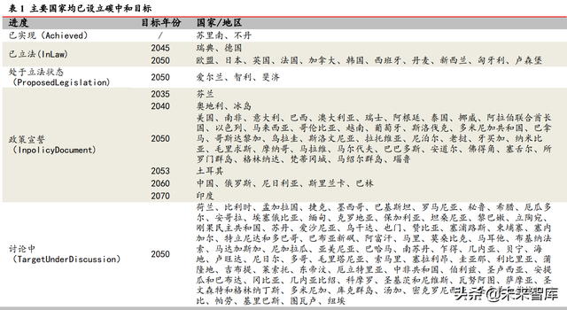 光伏行业深度研究：碳中和目标与技术降本驱动长期长大-1.jpg