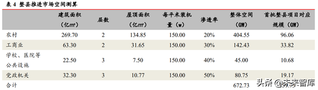 光伏行业深度研究：碳中和目标与技术降本驱动长期长大-6.jpg