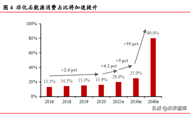 光伏行业深度研究：碳中和目标与技术降本驱动长期长大-4.jpg