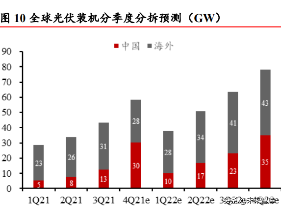 光伏行业深度研究：碳中和目标与技术降本驱动长期长大-7.jpg