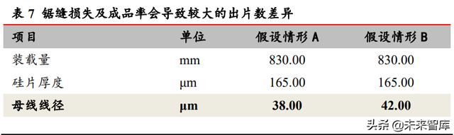 光伏行业深度研究：碳中和目标与技术降本驱动长期长大-10.jpg