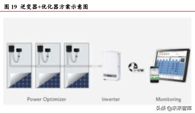 光伏行业深度研究：碳中和目标与技术降本驱动长期长大-12.jpg