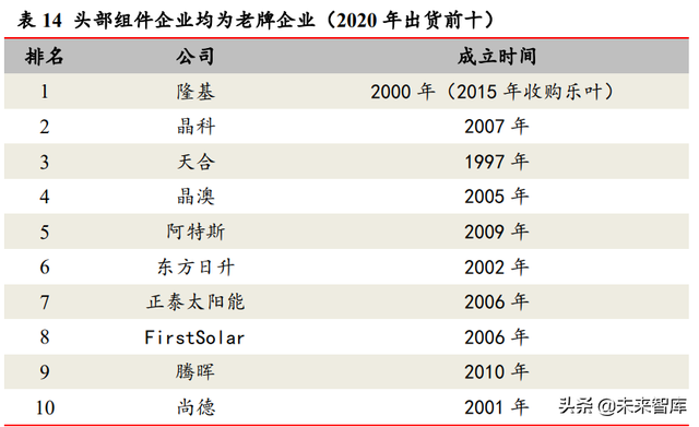 光伏行业深度研究：碳中和目标与技术降本驱动长期长大-17.jpg