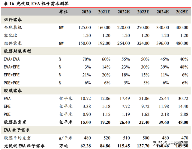 光伏行业深度研究：碳中和目标与技术降本驱动长期长大-19.jpg