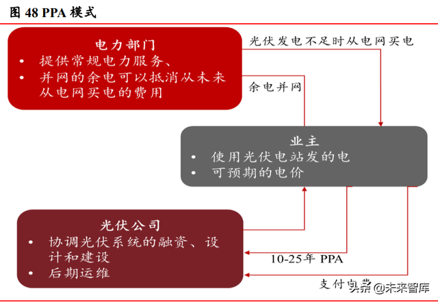 光伏行业深度研究：碳中和目标与技术降本驱动长期长大-21.jpg