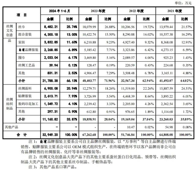 募资额增加逾八成，万事利创业板再融资审核通过-3.jpg