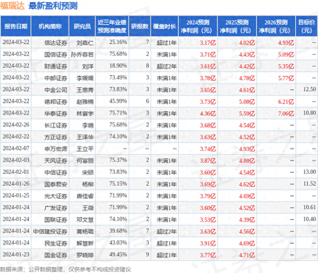 东吴证券：给予福瑞达买入评级-1.jpg