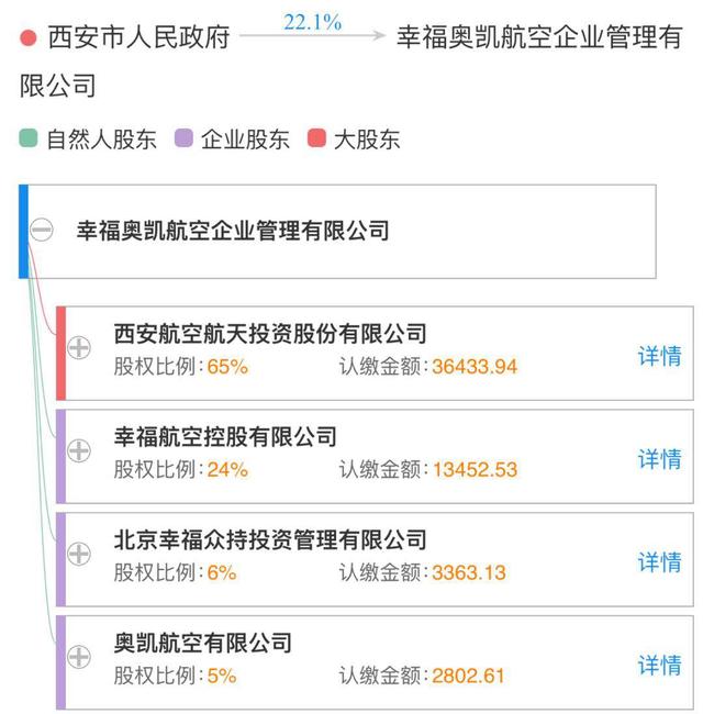 郑州和成都国资洽购奥凯航空，民航迎来新一轮重组潮-5.jpg