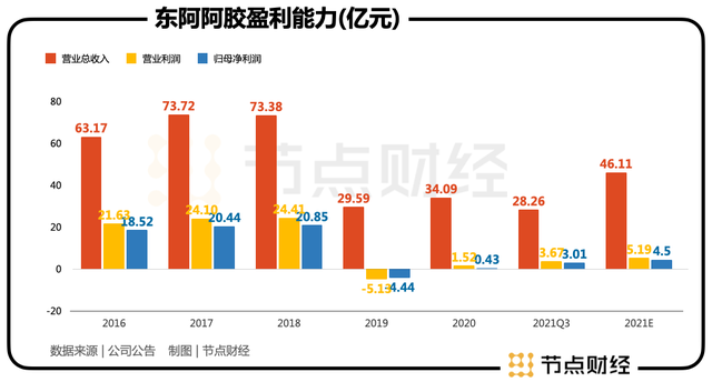 从历史、商业看东阿阿胶的资本之路-3.jpg