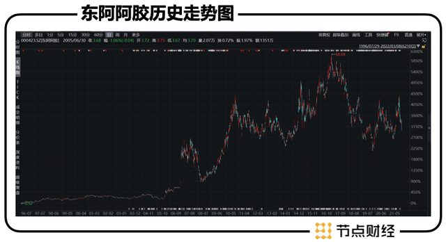 从历史、商业看东阿阿胶的资本之路-6.jpg