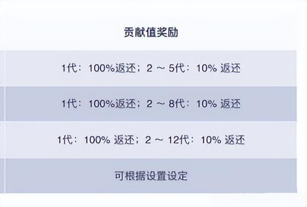 解析永X堂双轨制模式：激发市场活力，促进团队长大-2.jpg