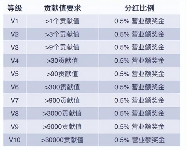 解析永X堂双轨制模式：激发市场活力，促进团队长大-3.jpg