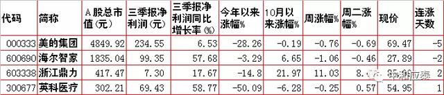 周三A股重要投资参考-3.jpg