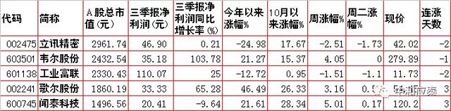 周三A股重要投资参考-4.jpg