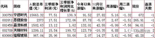 周三A股重要投资参考-5.jpg