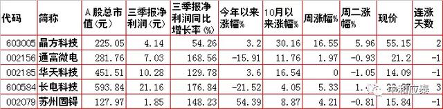 周三A股重要投资参考-7.jpg