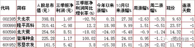 周三A股重要投资参考-6.jpg