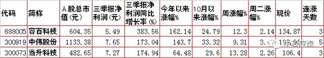 周三A股重要投资参考-13.jpg