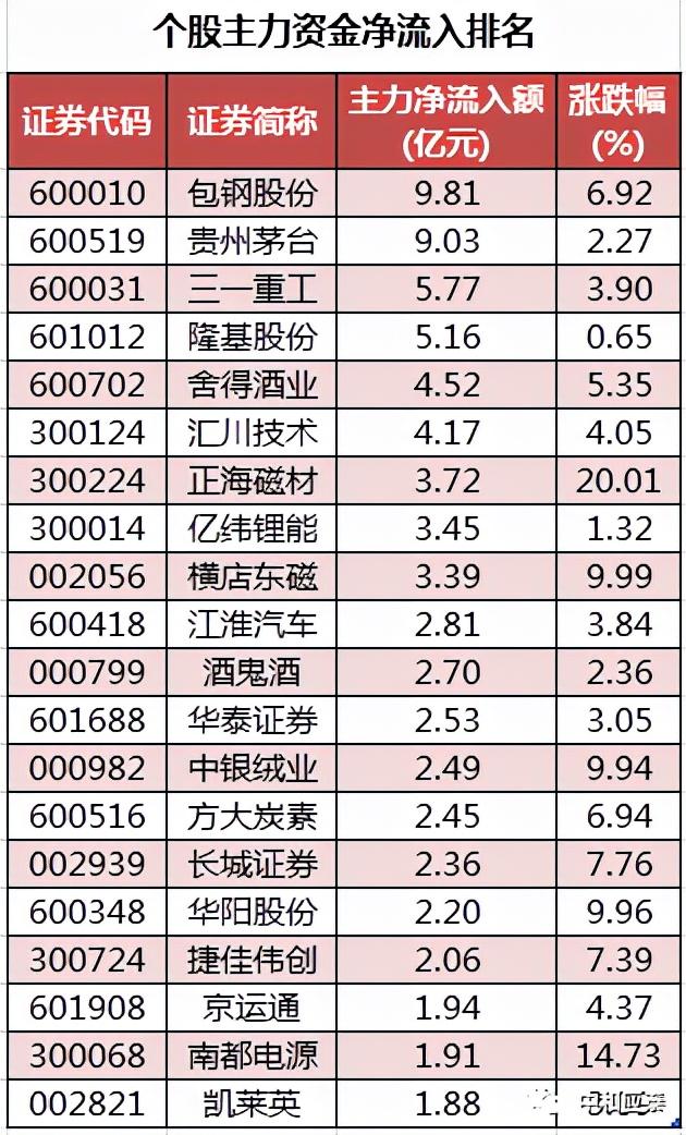 周三A股重要投资参考-15.jpg