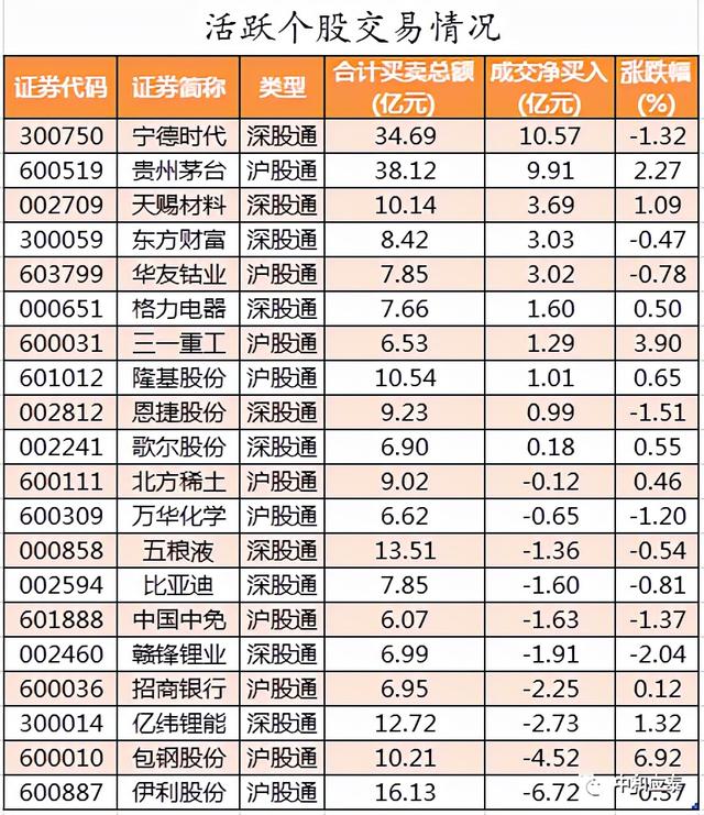 周三A股重要投资参考-16.jpg