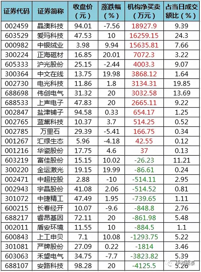 周三A股重要投资参考-17.jpg