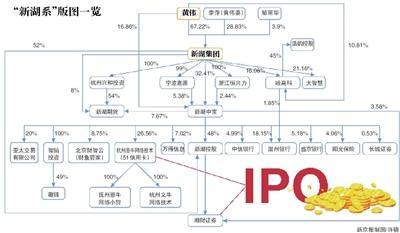 左手地产右手金融 新湖系两栖生存术-1.jpg