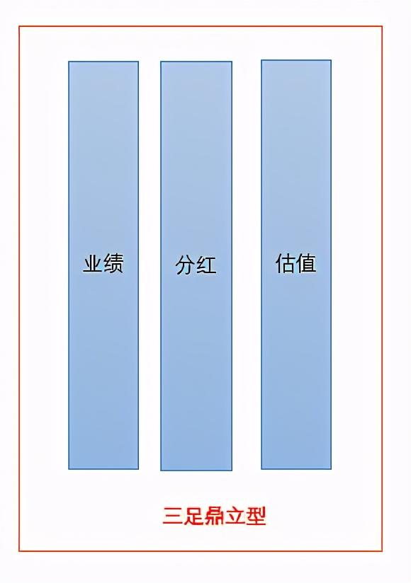 投资收益十年十倍的“三条腿法”：东阿阿胶可能是一只十倍股-3.jpg